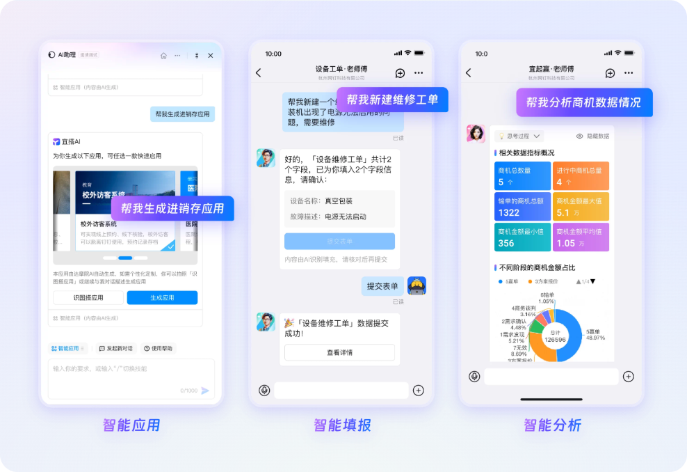 AI 人事
