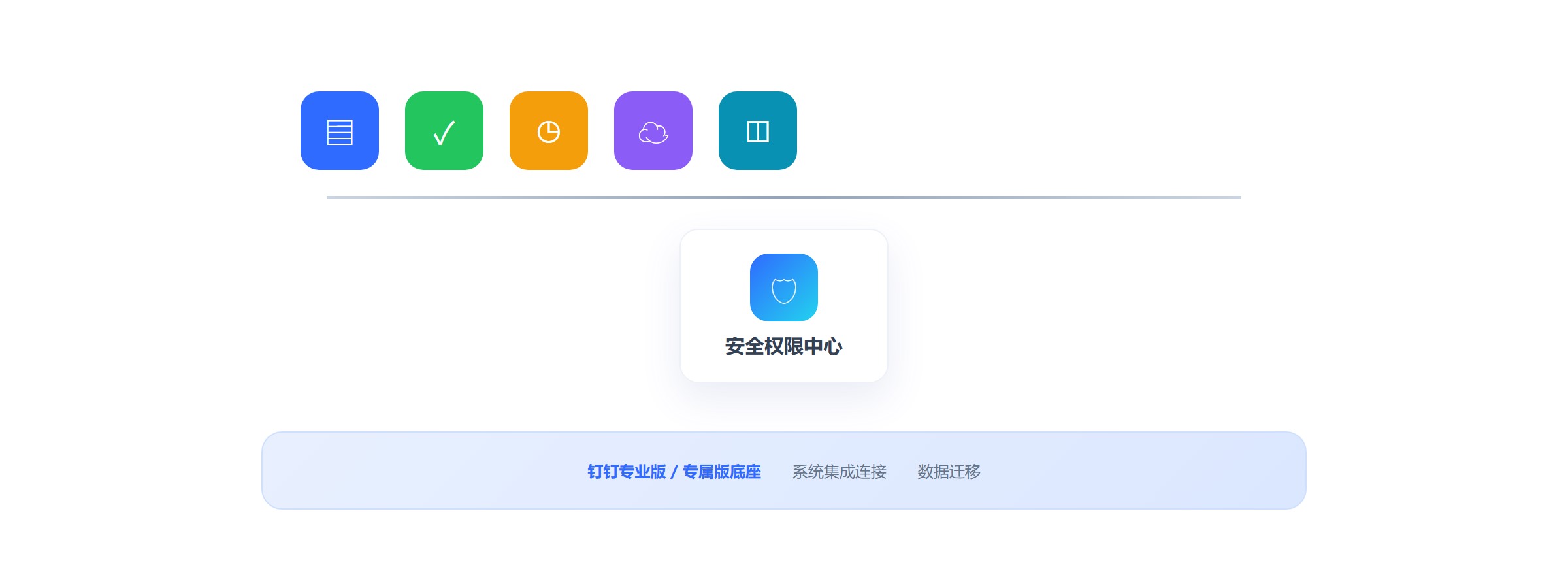 数字化底座